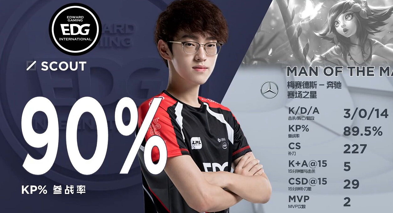 Scout新星出色发挥表现突出，C9前途光明！