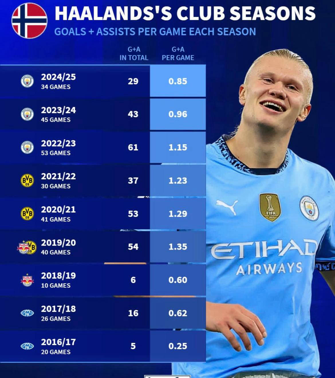 哈兰德官方宣布比赛规则变更新规，切尔西引发争议！